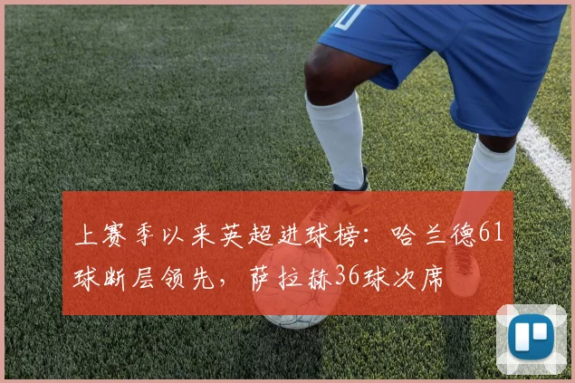 上赛季以来英超进球榜：哈兰德61球断层领先，萨拉赫36球次席